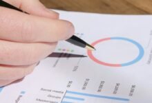 high impact metrics evaluation session