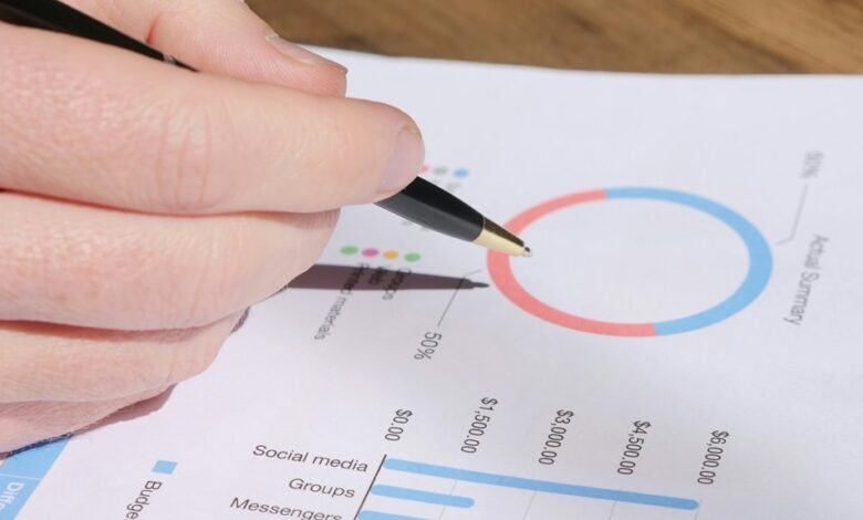 high impact metrics evaluation session