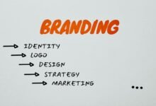 branding authority strategy development