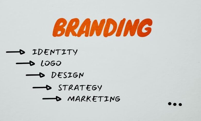 branding authority strategy development
