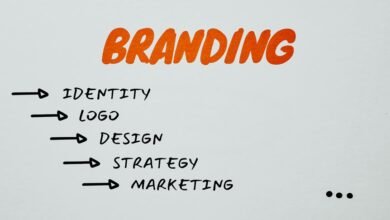 identity branding model 4108096340