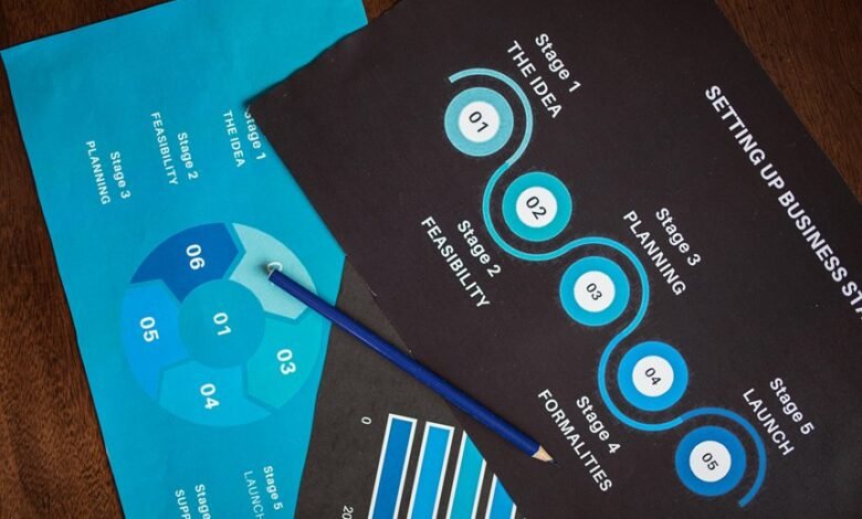 smart marketing success plan